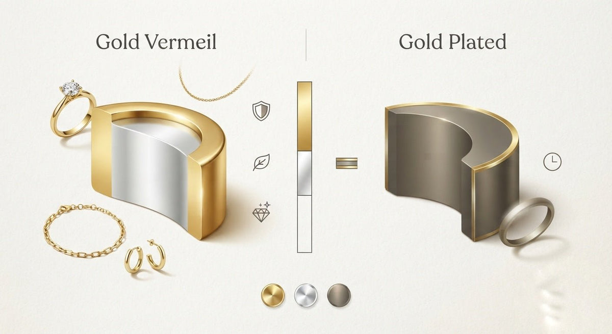The difference between gold vermeil and gold-plated jewellery is what is underneath and how thick the gold is.